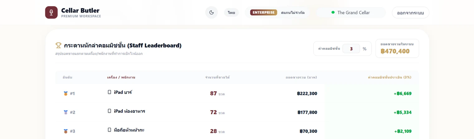 ตารางกระดานคอมมิชชั่น แสดงอันดับสามเครื่อง พร้อมจำนวนขวดที่ขายได้และค่าคอมมิชชั่น